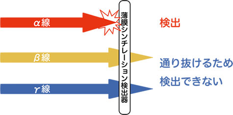 薄膜シンチレーション