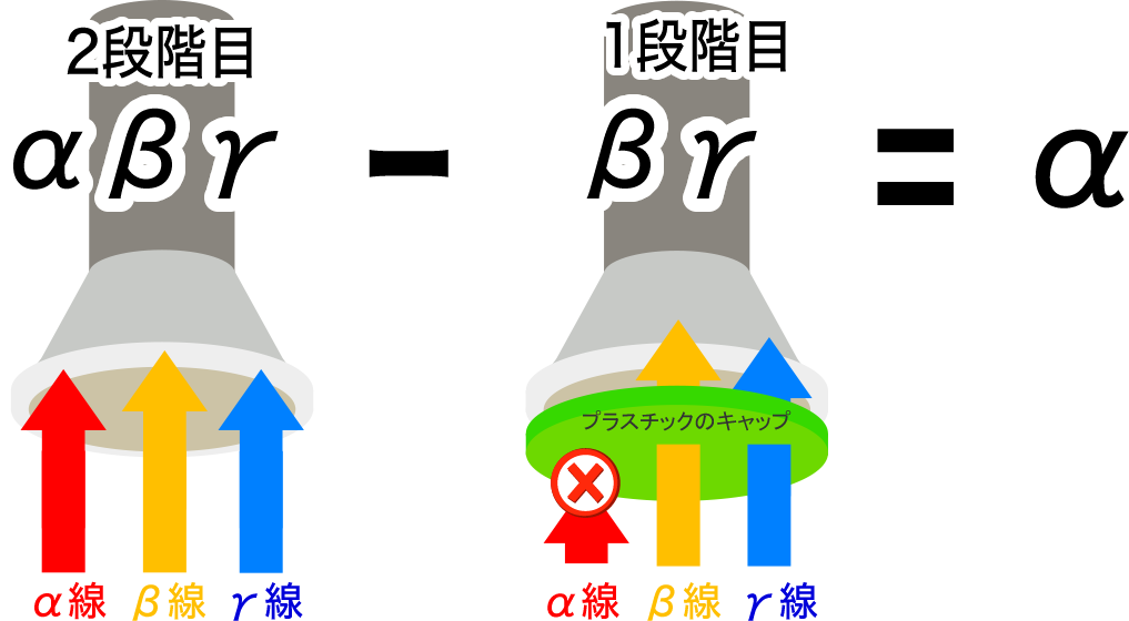 背景放射線