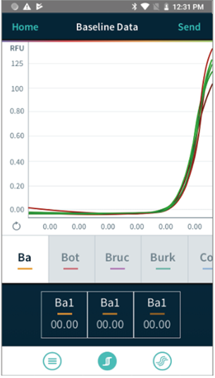 遺伝子の増幅曲線