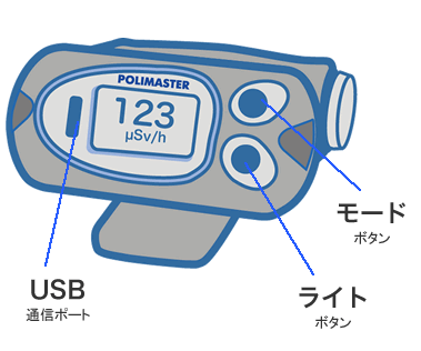 PM1703MO-II BT - 線量計