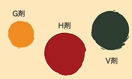 検出紙の色変化