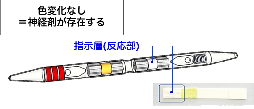 「発色しない（白いまま）」という状態でDETEHIT や DT-11 神経剤検知管は、「神経剤あり」と検知します。