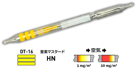検知管の使い方はパッケージに記載があります。黄色3本線などで識別します。