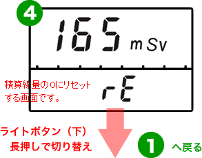 PM1621Mの線量率測定モード