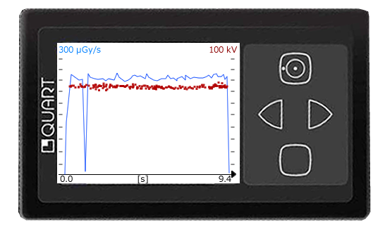 didoNEO の大型カラー液晶画面。横向き表示で線量率（µGy/s）を時間軸でグラフ表示している様子。
